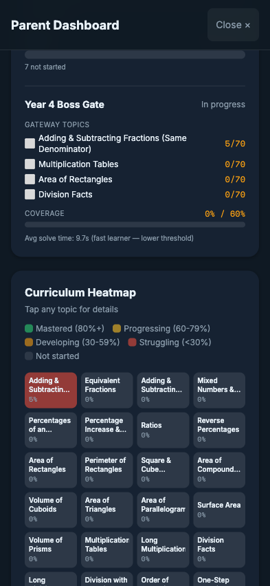 Curriculum heatmap showing mastery across 85+ White Rose topics